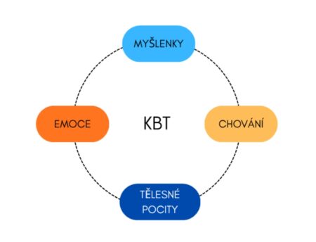 Schéma KBT